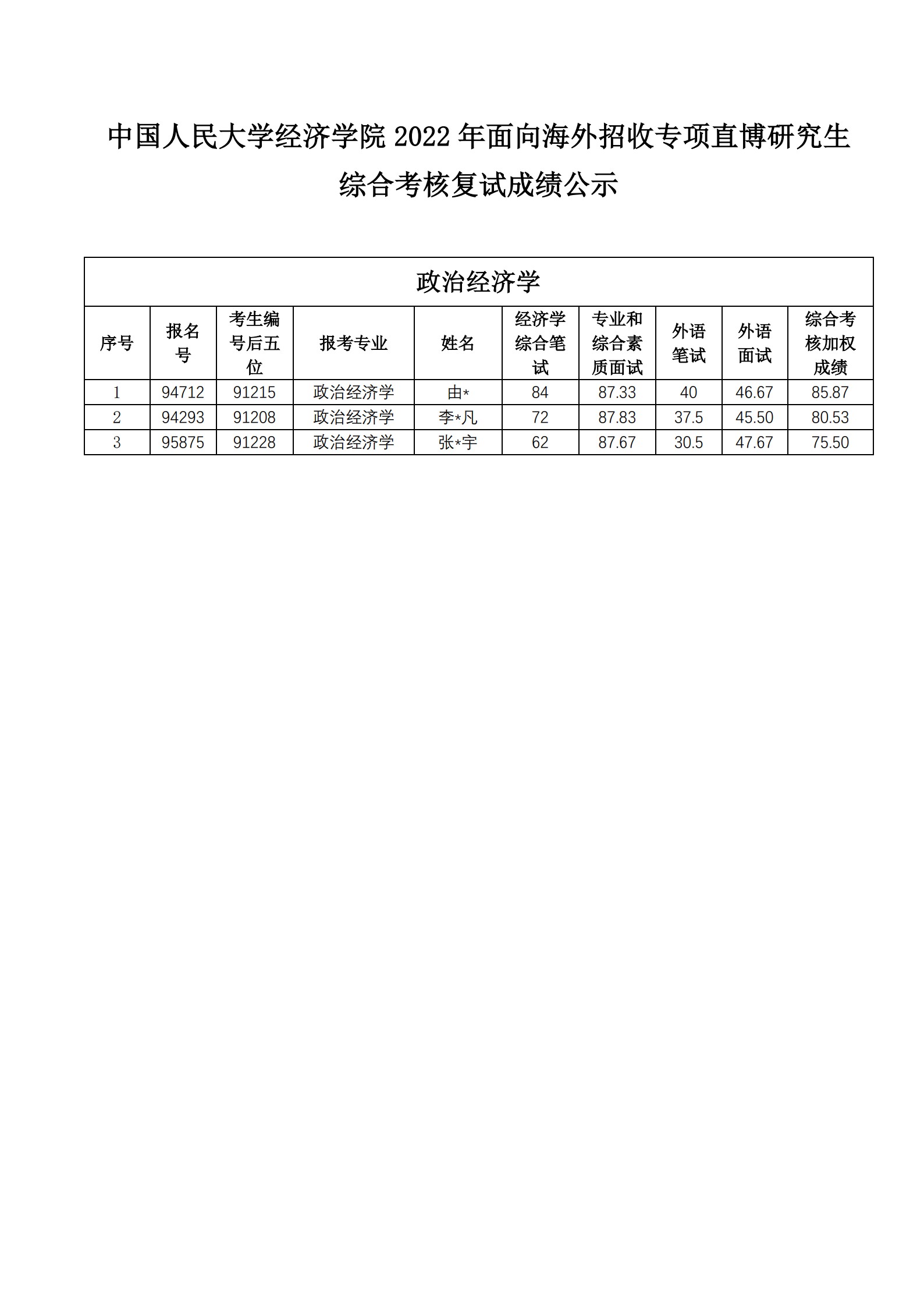 威廉希尔足球网2022年面向海外招收专项直博研究生综合考核成绩公示_1.jpg